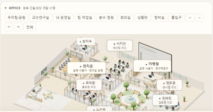 자동화 사무실 3D 화면